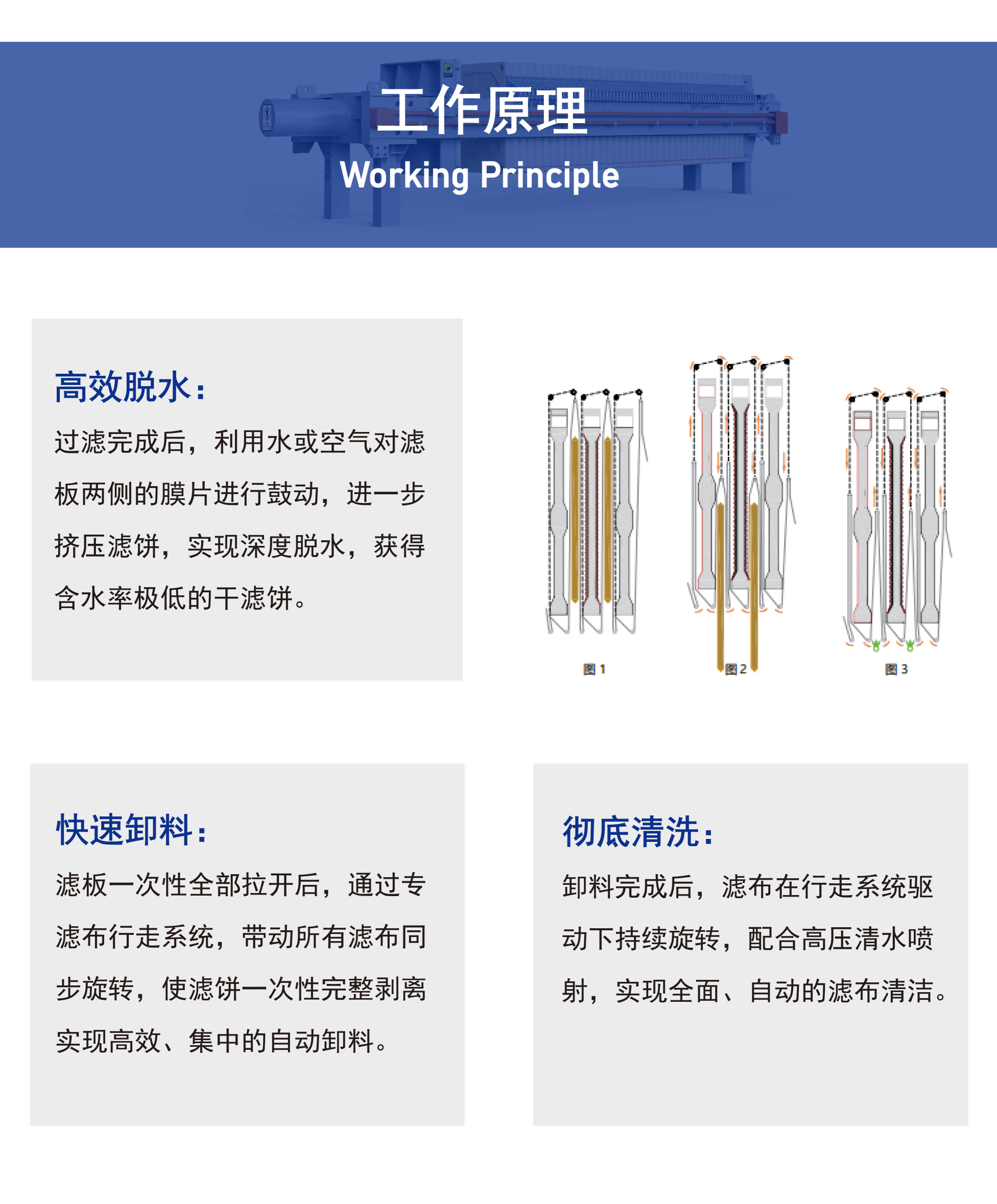 旋转滤布产品详情页-02压缩.png
